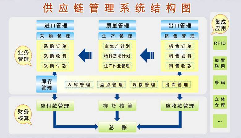新全球化治理下的供应链管理创新 迈向韧性、协同与智能服务