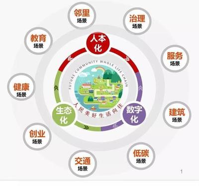 数字赋能，未来已来 浙江如何以智能技术引领社区治理新篇章