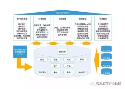 环保工程中的数据治理 路径、挑战与实践策略