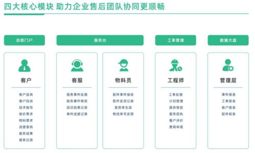 从“售后服务”到“价值共创” 工业设备企业如何将服务治理做到极致