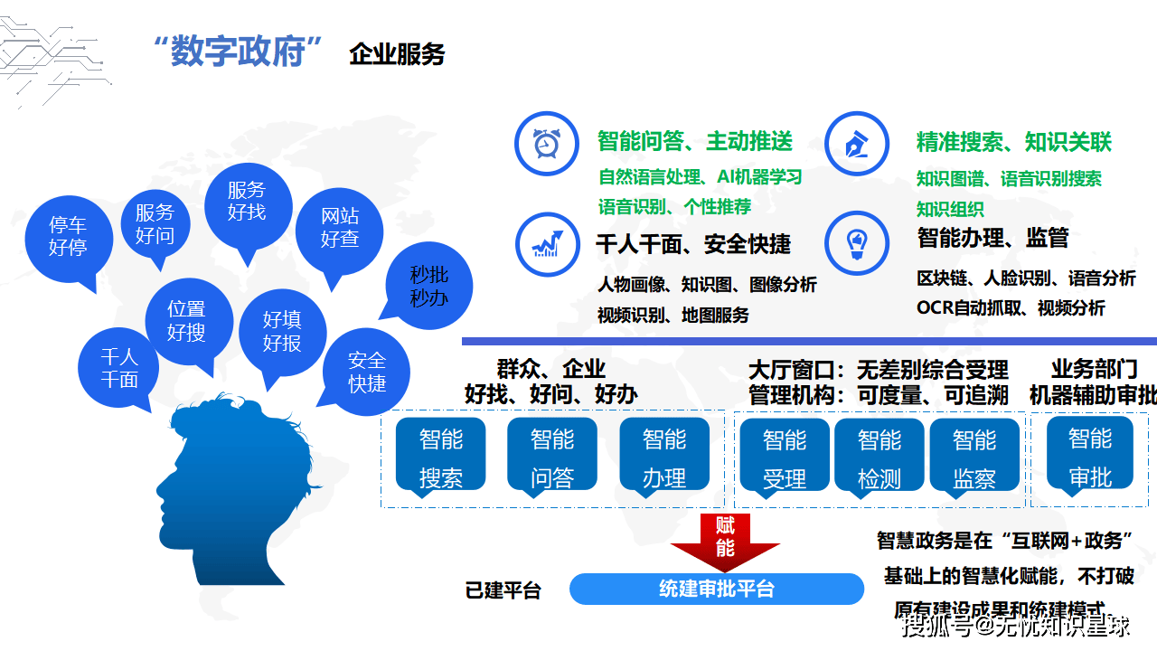 数字政府建设 开启现代化治理新时代