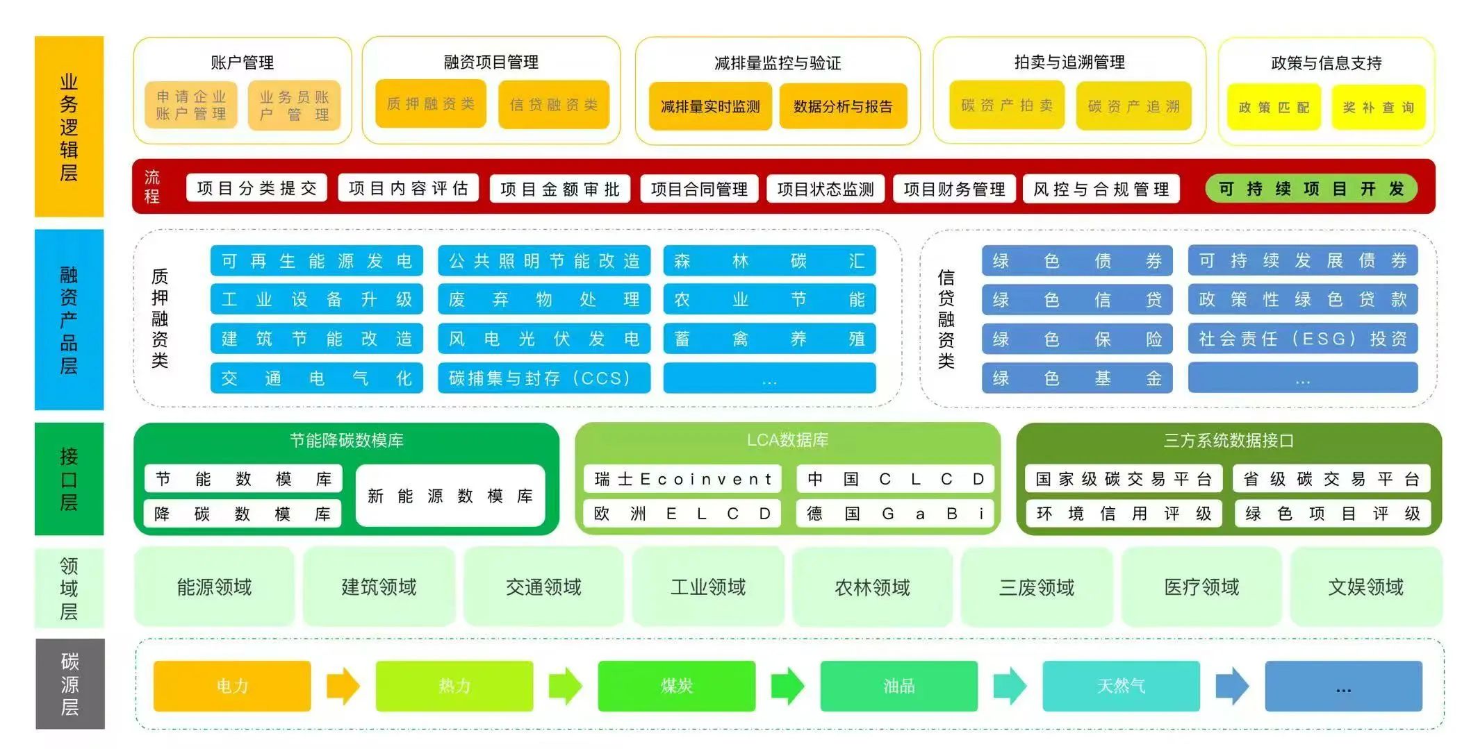中标首个零碳校园综合服务项目,建设集团投资公司全力构建零碳转型&ldquo;技术+金融&rdquo;双引擎