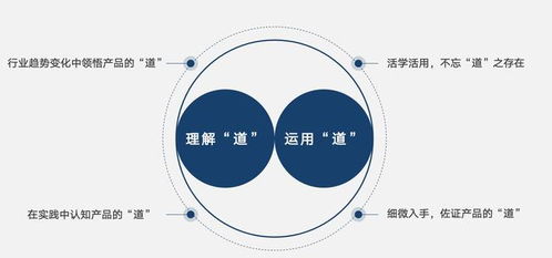 道法之术 化工产品之于产品之道的深层诠释
