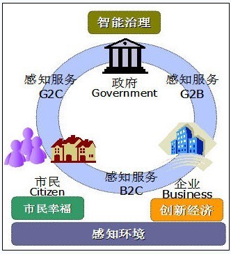 东莞物联网应用特色凸显，环保工程领域成效显著